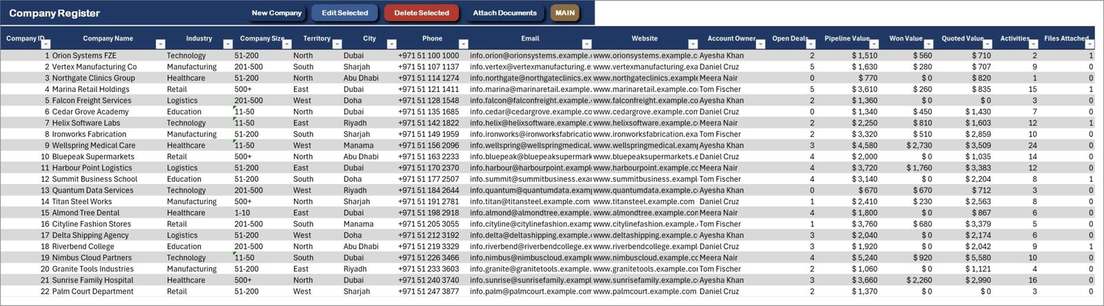 CRM and Sales Pipeline Management System - Company Register