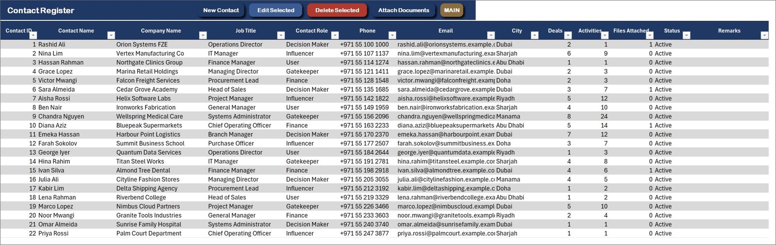 CRM and Sales Pipeline Management System - Contact Register