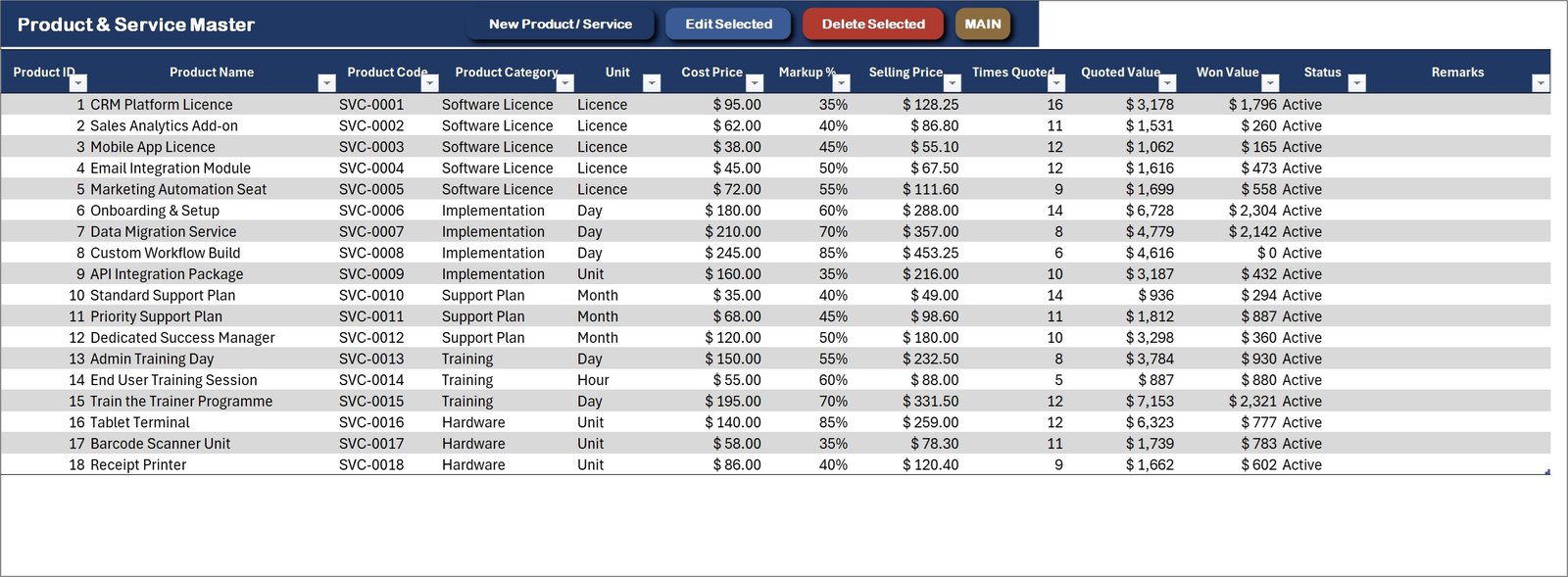 CRM and Sales Pipeline Management System - Product & Service Master