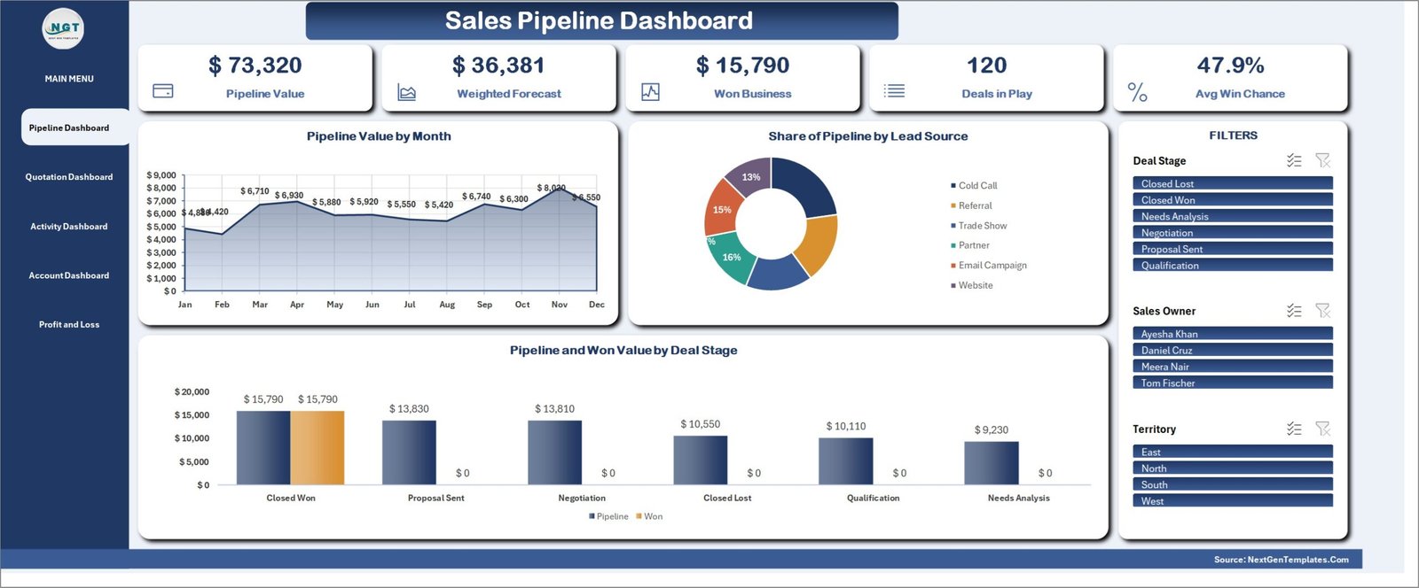 CRM and Sales Pipeline Management System - Sales Pipeline Dashboard