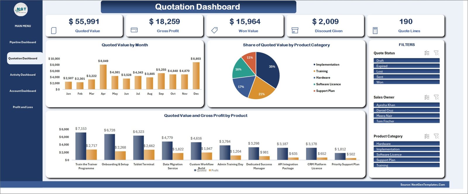 CRM and Sales Pipeline Management System - Quotation Dashboard