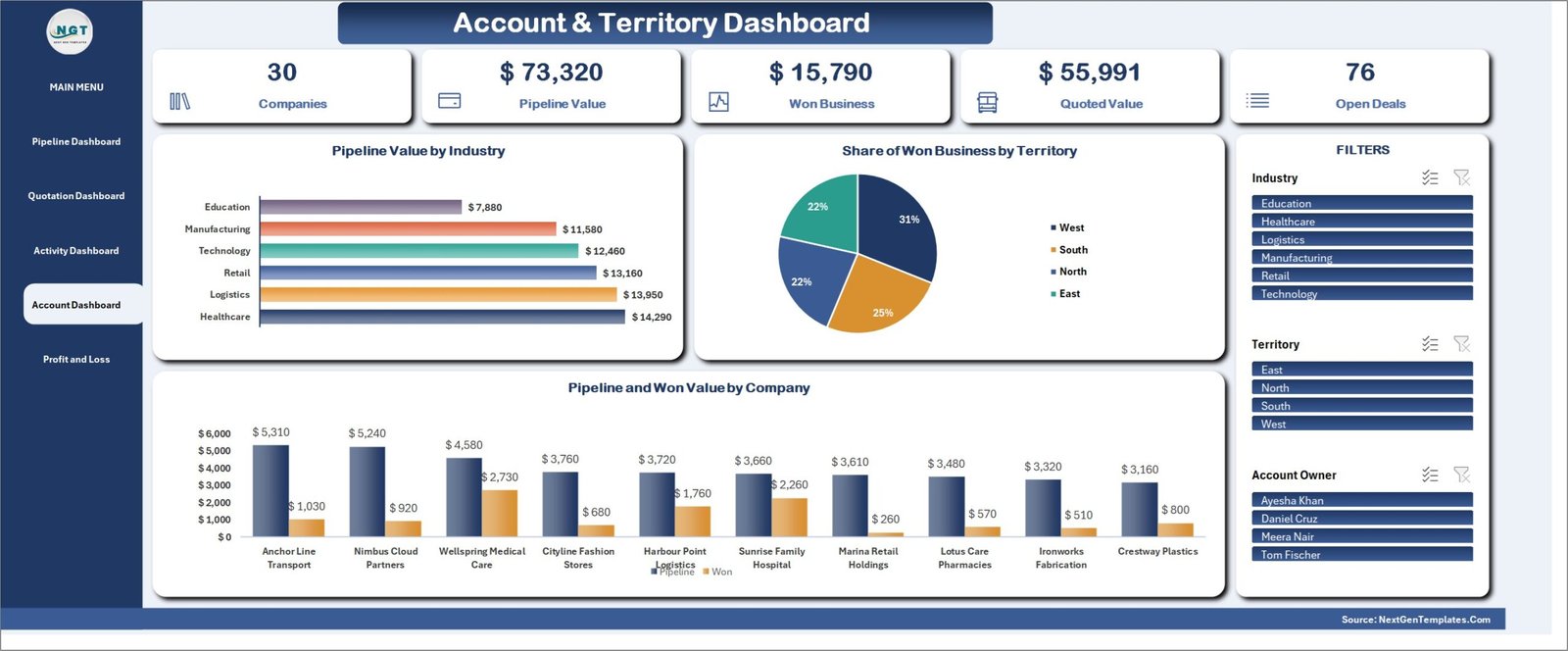 CRM and Sales Pipeline Management System - Account & Territory Dashboard
