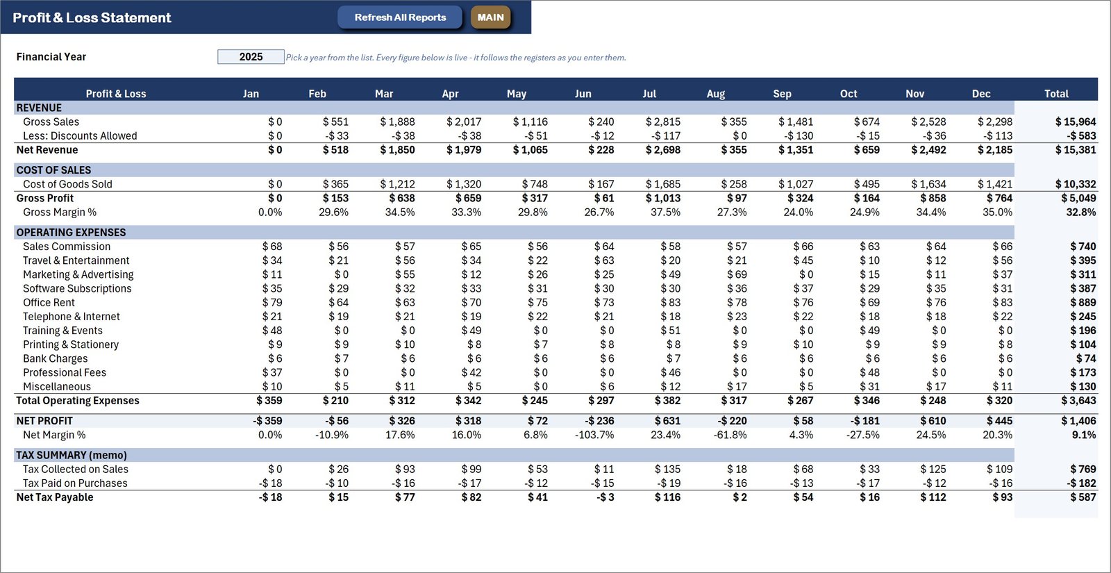 CRM and Sales Pipeline Management System - Profit & Loss statement