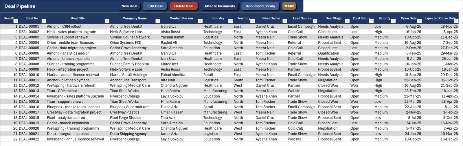 CRM and Sales Pipeline Management System - Deal Pipeline ledger