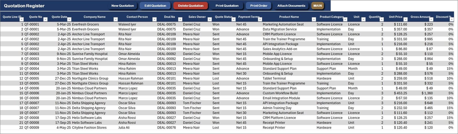 CRM and Sales Pipeline Management System - Quotation Register