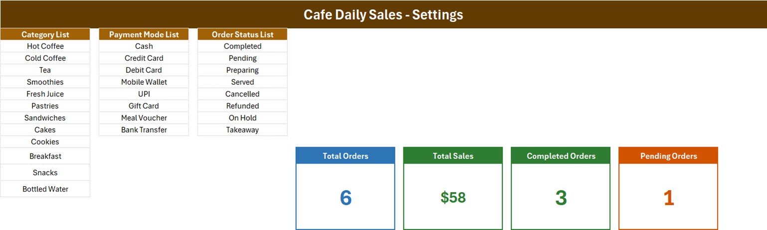 Coffee shop sales log in Excel - Setting sheet lists and stat cards