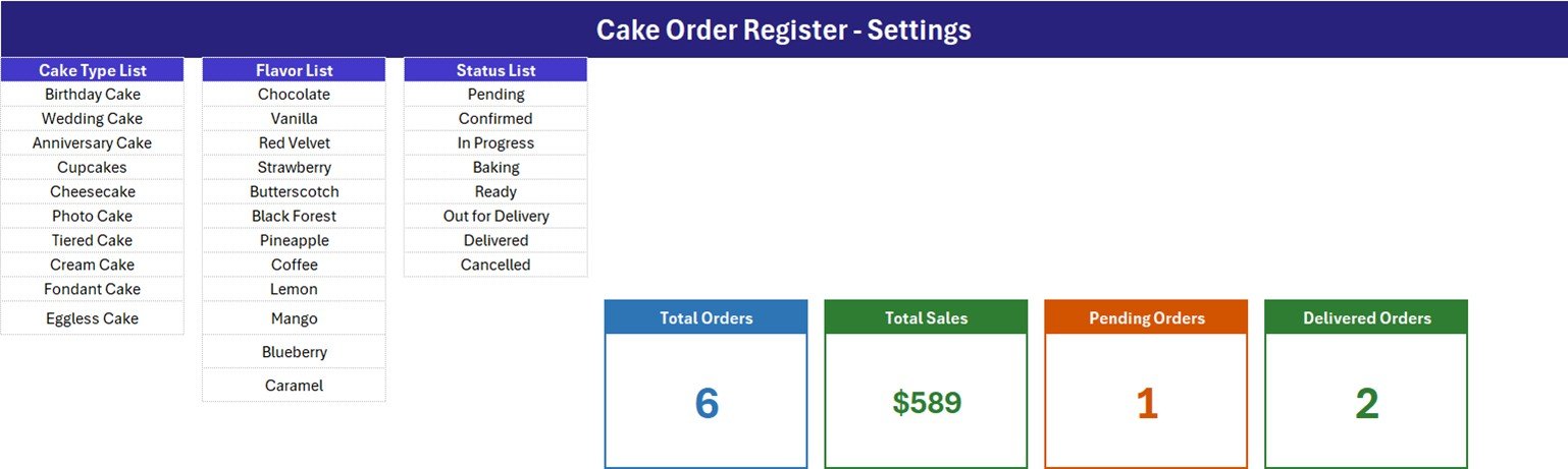 Bakery order book template in Excel - Setting sheet lists and stat cards