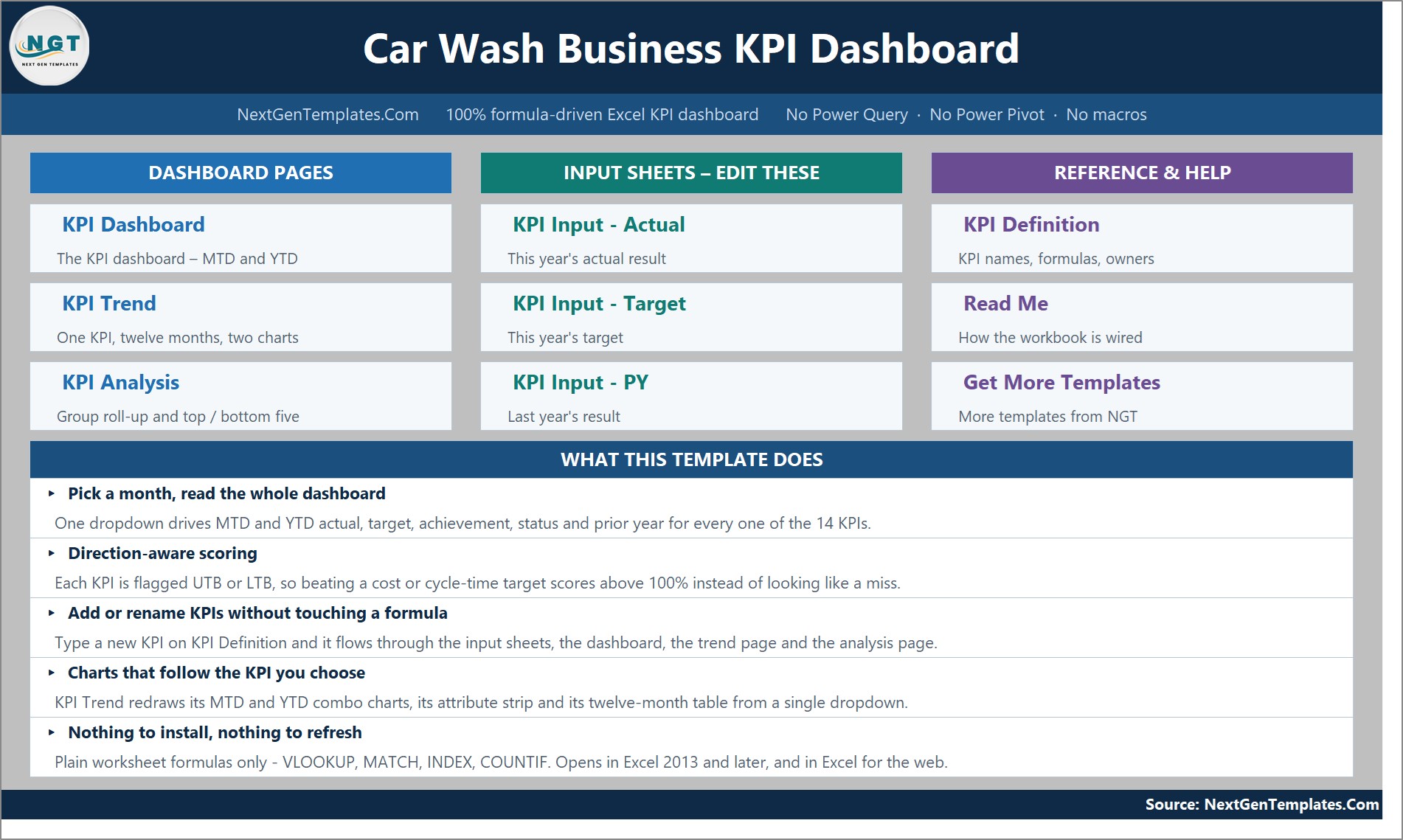 Car Wash Business KPI Dashboard in Excel - Home