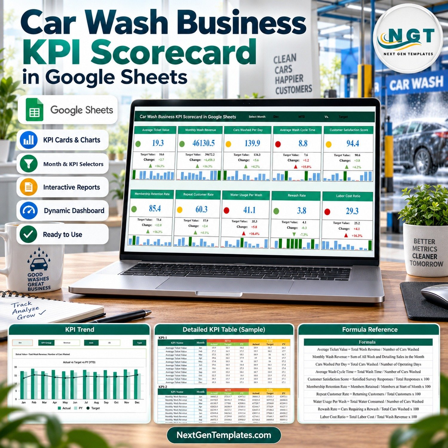 Car Wash Business KPI Scorecard in Google Sheets