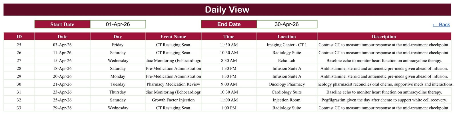 Chemotherapy Cycle Calendar in Google Sheets - Daily View