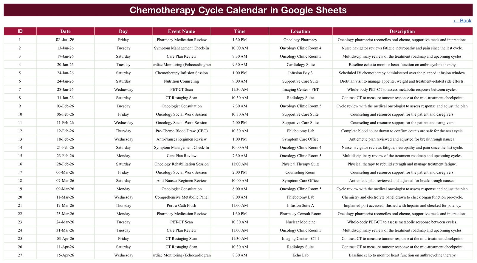 Chemotherapy Cycle Calendar in Google Sheets - Events table