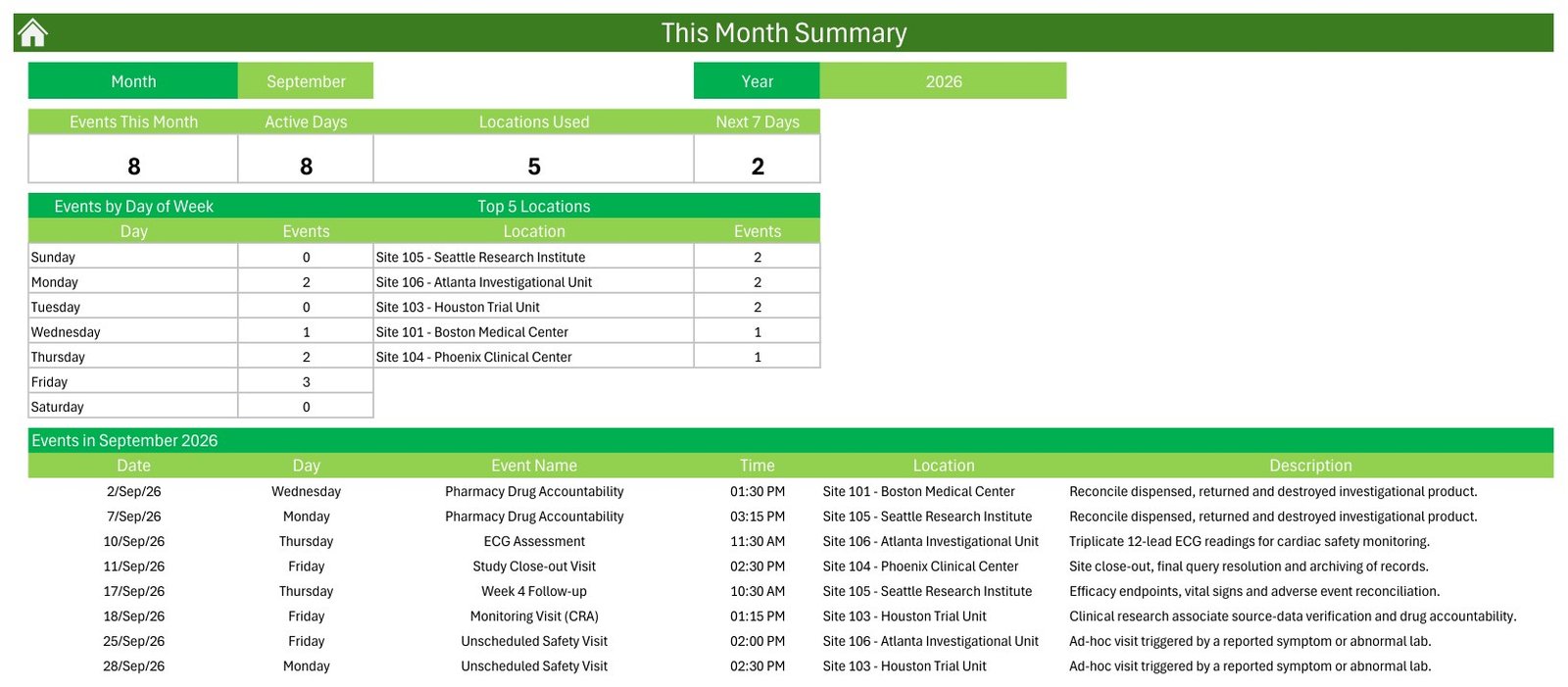 This Month administrative workload summary