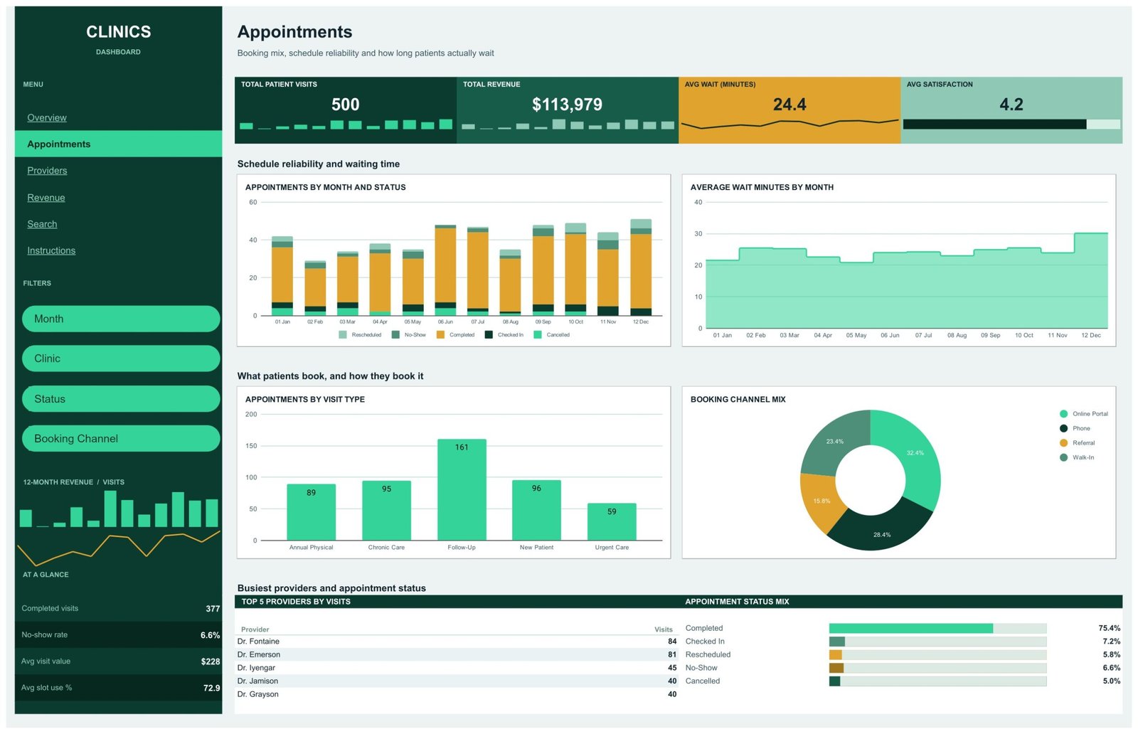 Clinics Dashboard in Google Sheets - Appointments page