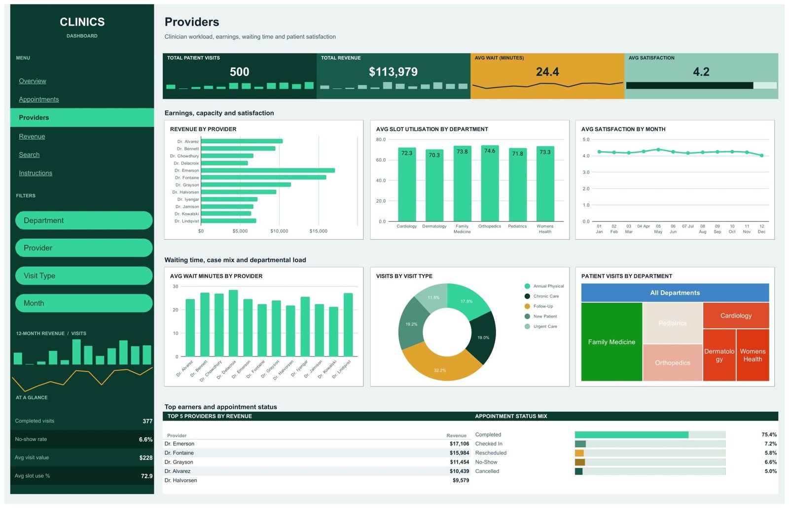 Clinics Dashboard in Google Sheets - Providers page