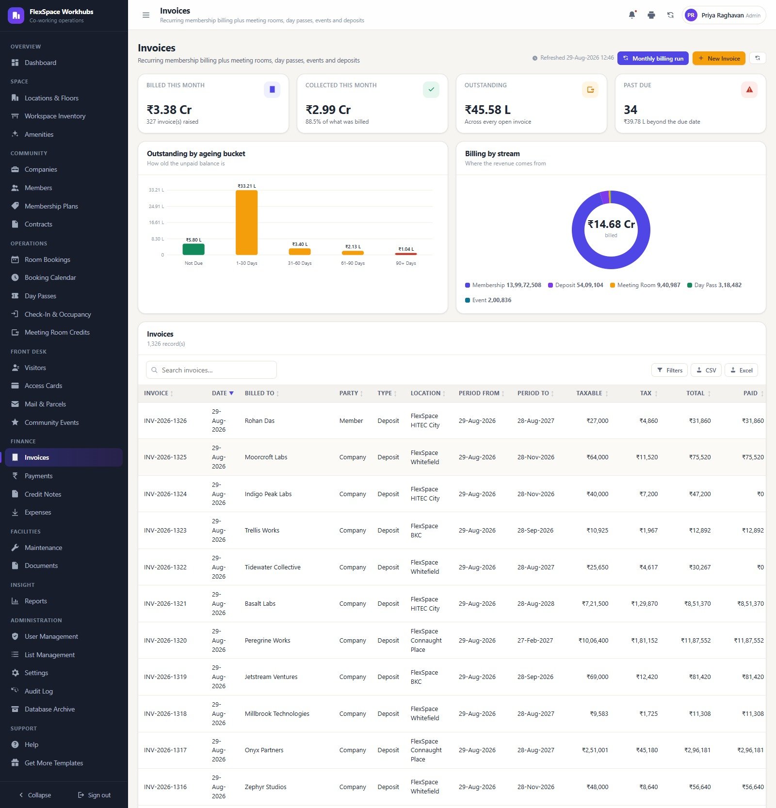 Invoices page with monthly billing run, ageing buckets and billing by stream
