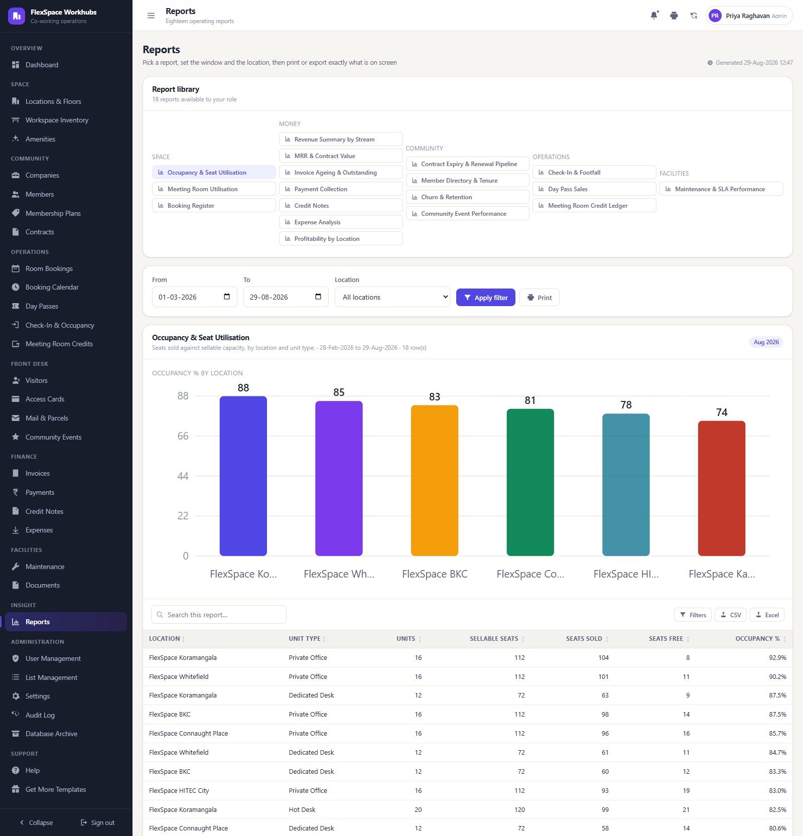 Reports library with 18 operating reports and the occupancy and seat utilisation output