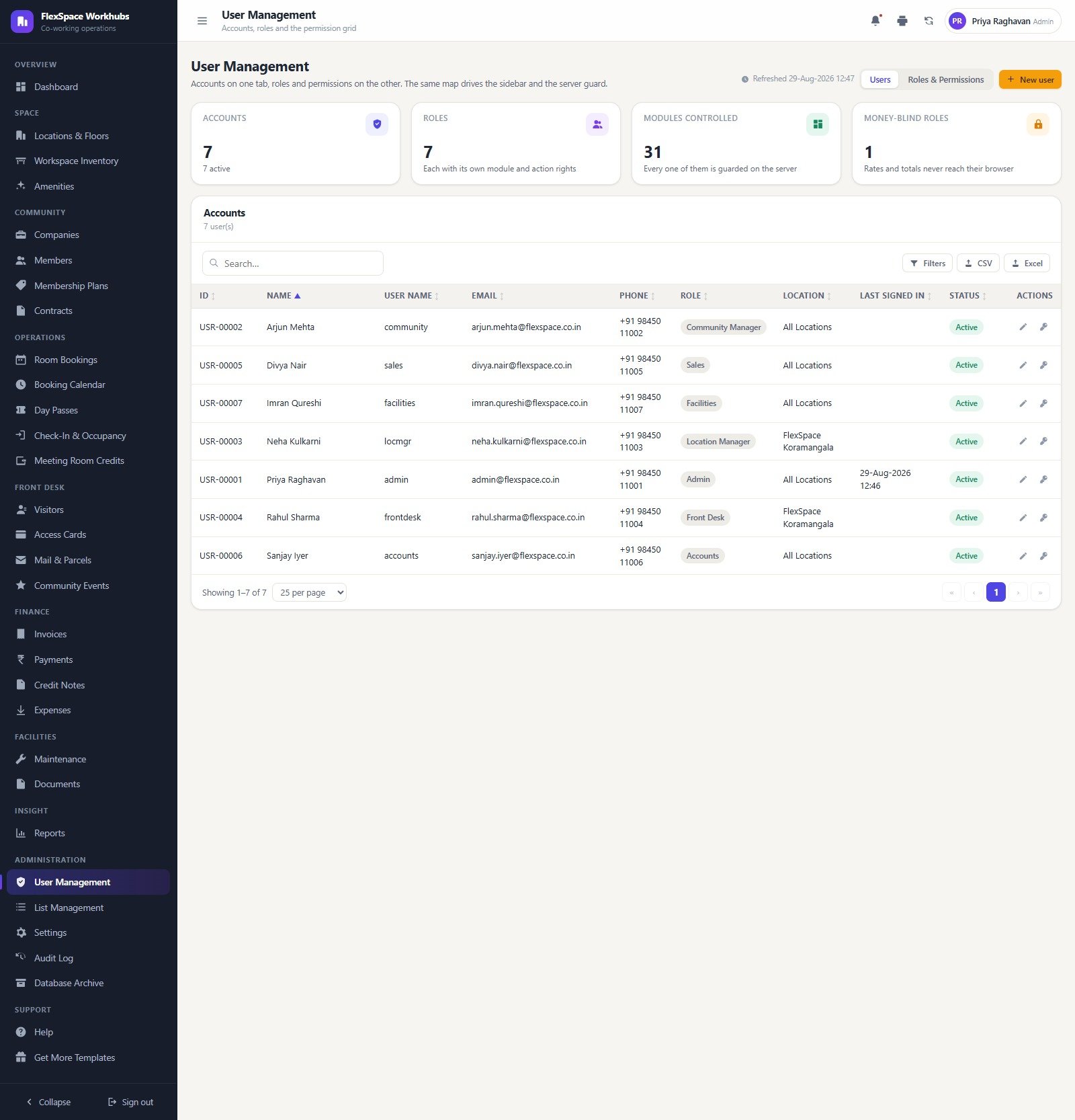 User management with seven accounts, seven roles and 31 guarded modules