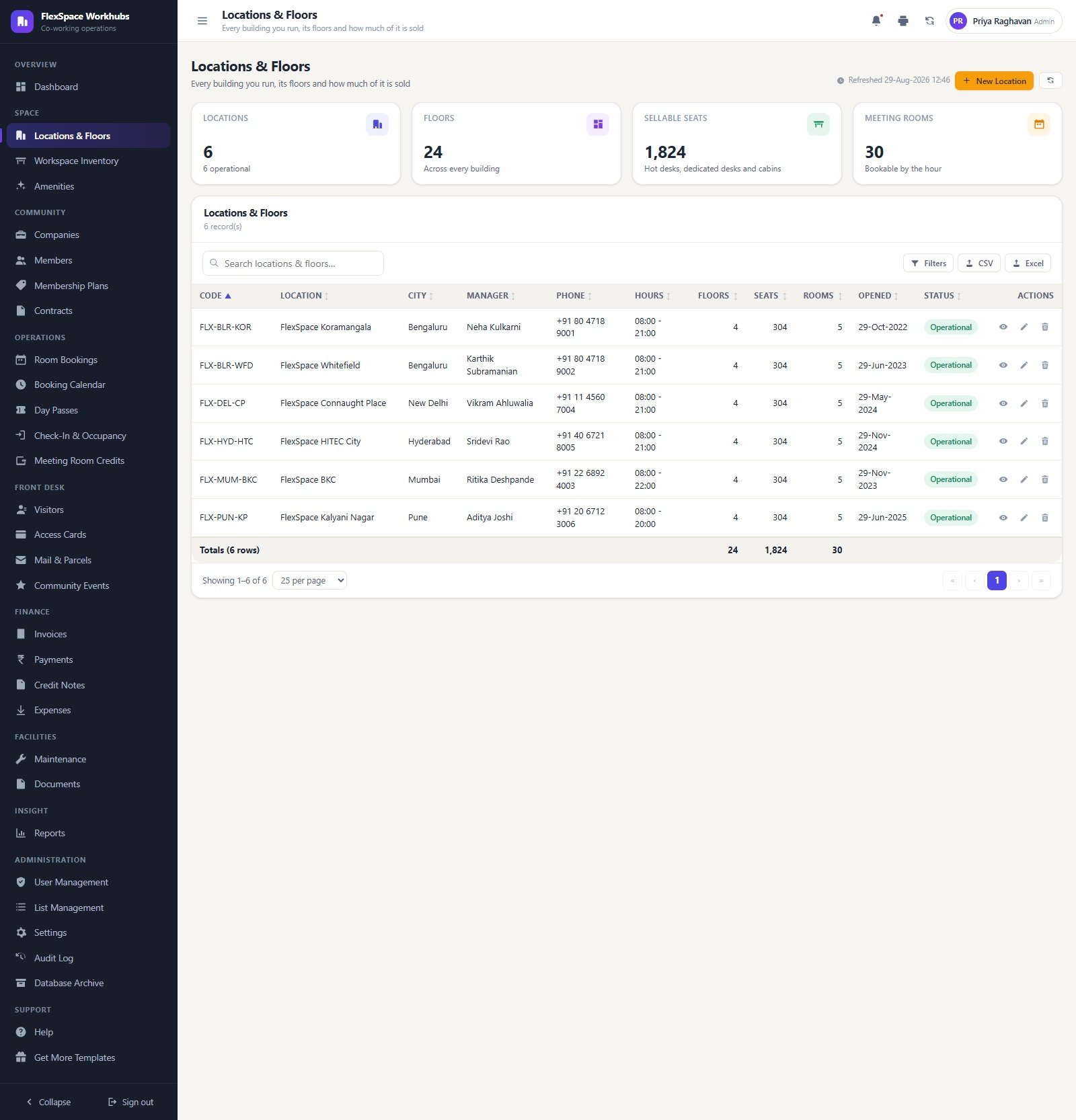 Locations and floors page of the co-working space booking management system listing six buildings, 24 floors and 1,824 sellable seats