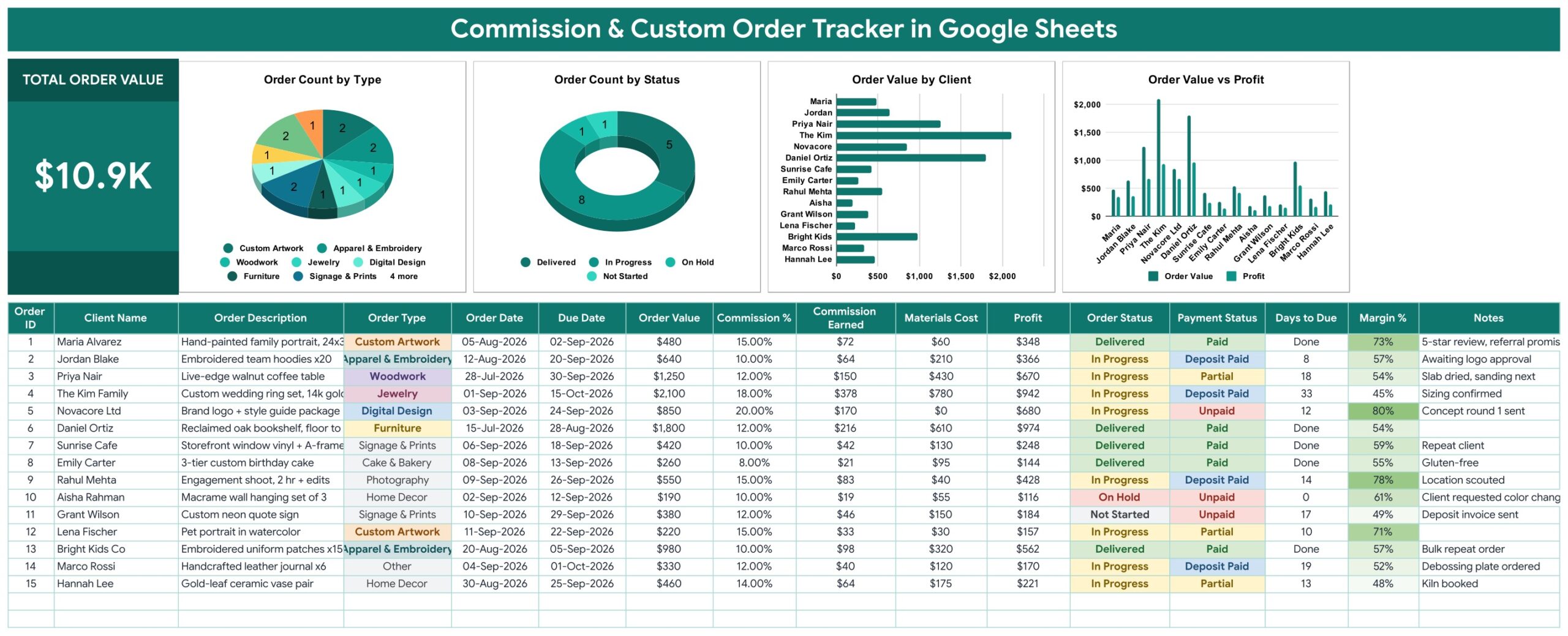 Commission and Custom Order Tracker in Google Sheets tracker page