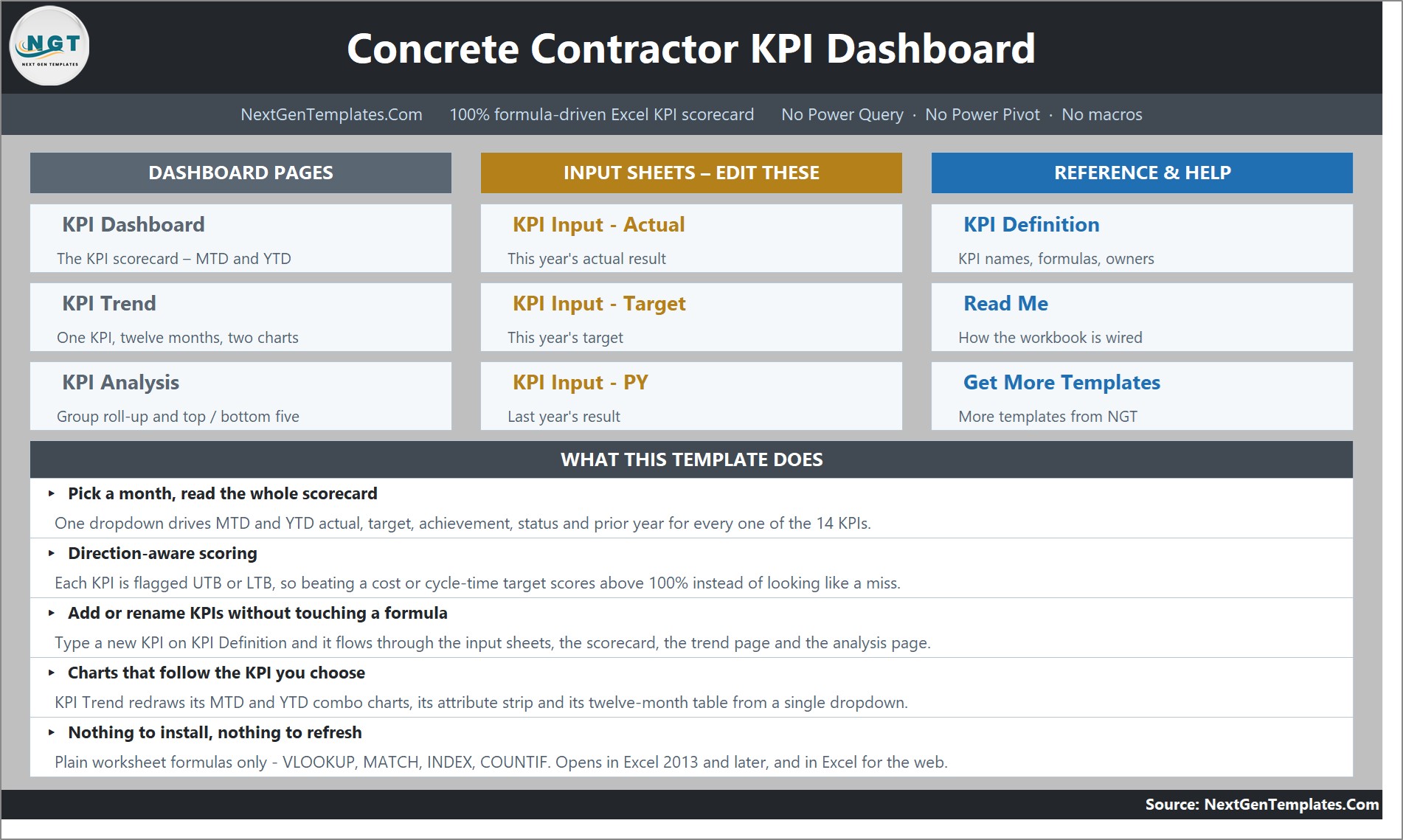 Concrete Contractor KPI Dashboard in Excel - Home navigation page