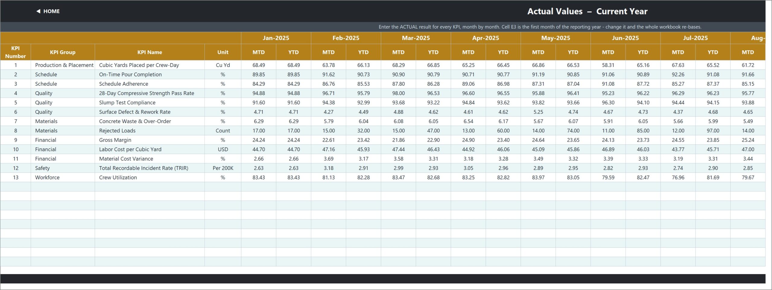 Concrete Contractor KPI Dashboard in Excel - KPI Input Actual values sheet
