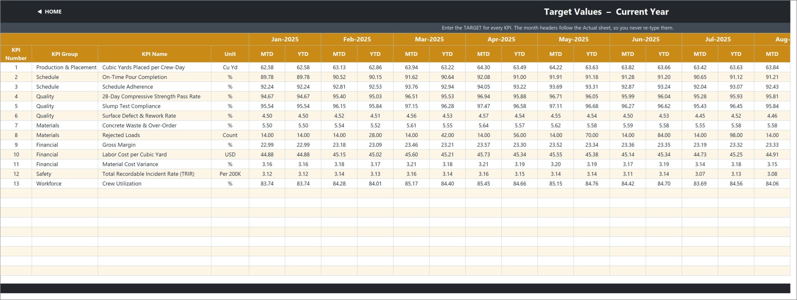 Concrete Contractor KPI Dashboard in Excel - KPI Input Target values sheet