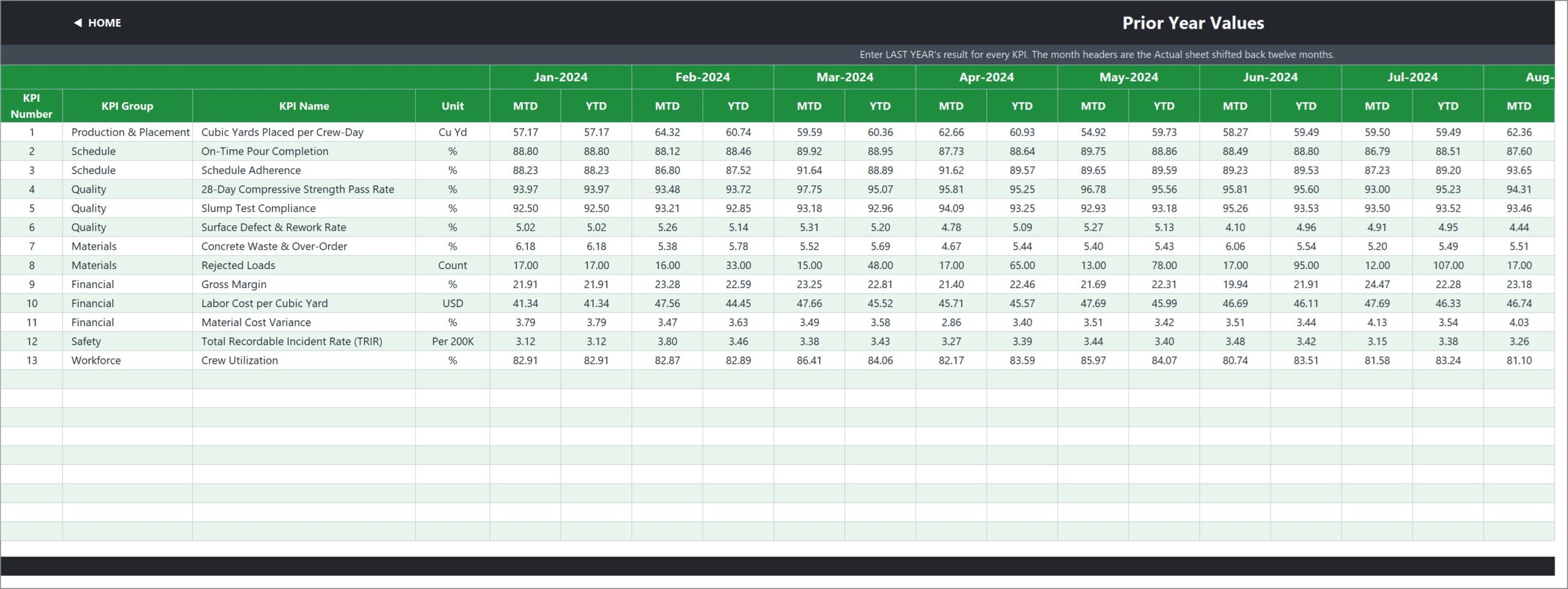 Concrete Contractor KPI Dashboard in Excel - KPI Input Prior Year values sheet
