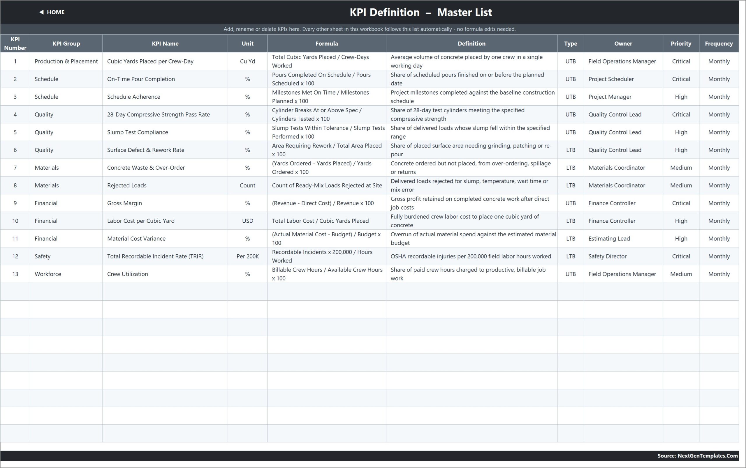 Concrete Contractor KPI Dashboard in Excel - KPI Definition master list