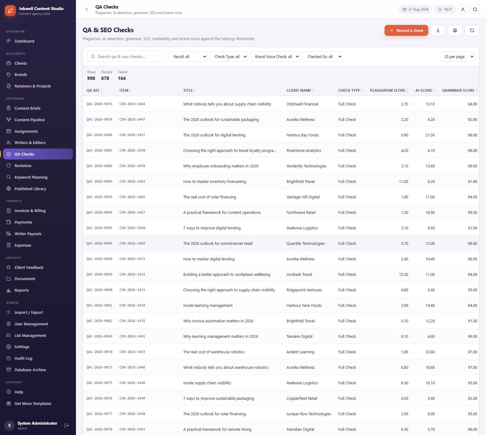 Content Writing Agency Management System Web App QA and SEO checks register