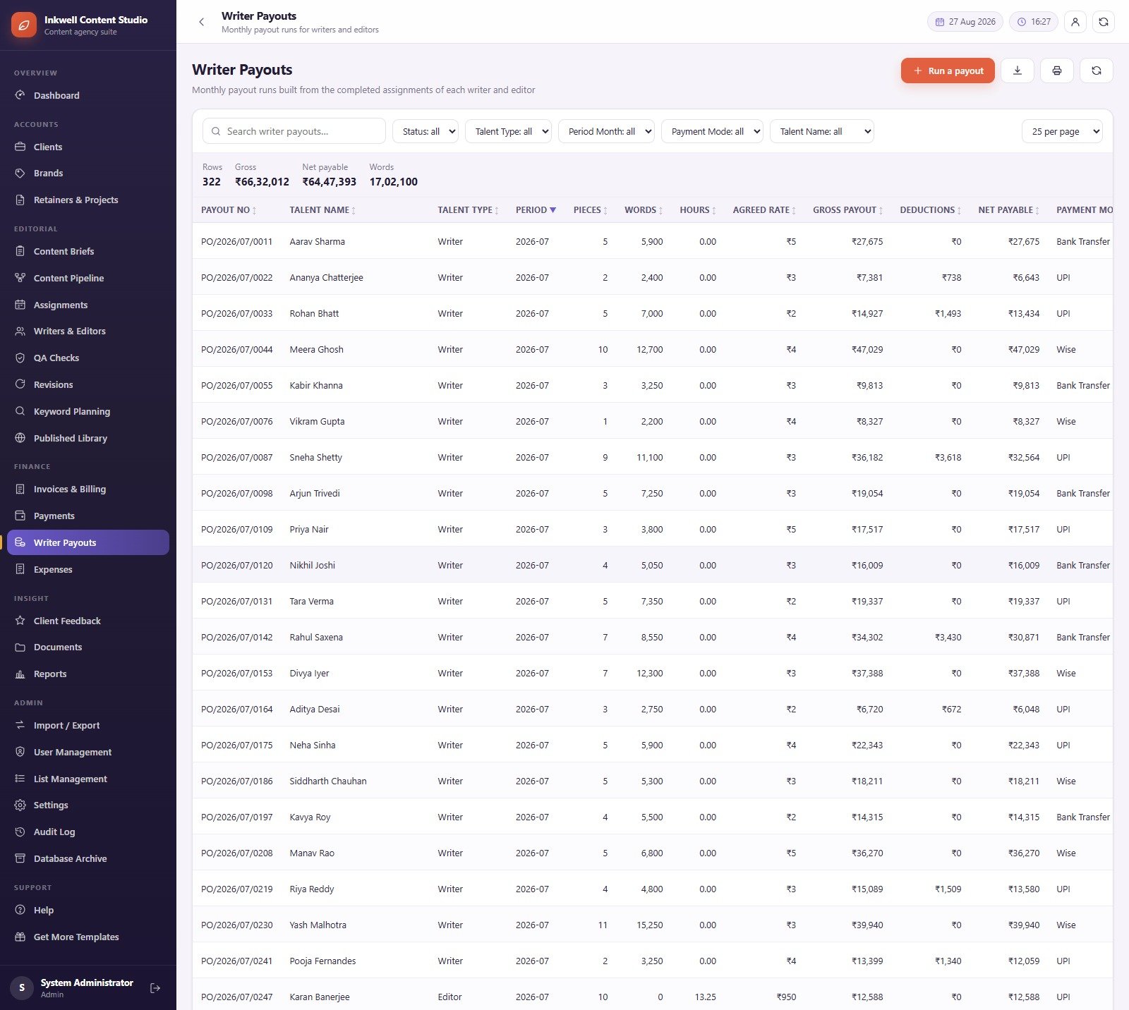 Content Writing Agency Management System Web App writer payout runs