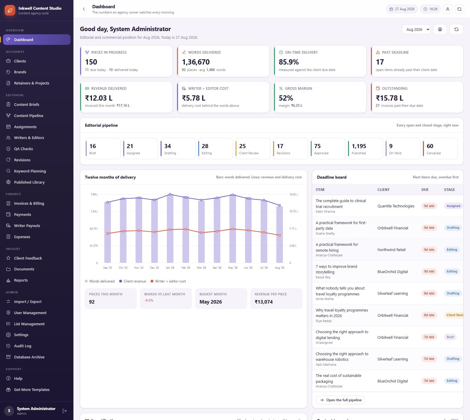 Content Writing Agency Management System Web App dashboard with KPI cards and pipeline stages
