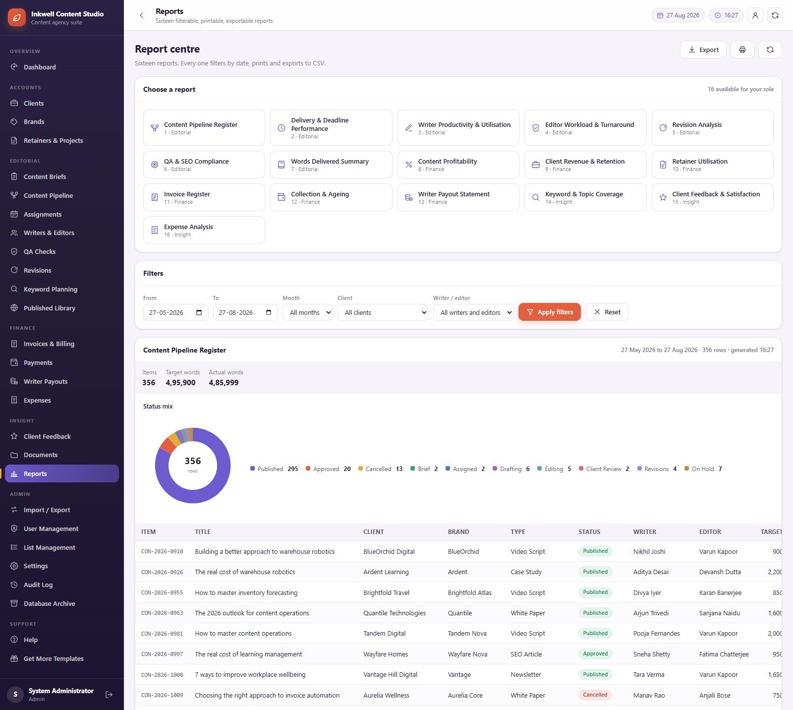 Content Writing Agency Management System Web App report centre with sixteen reports