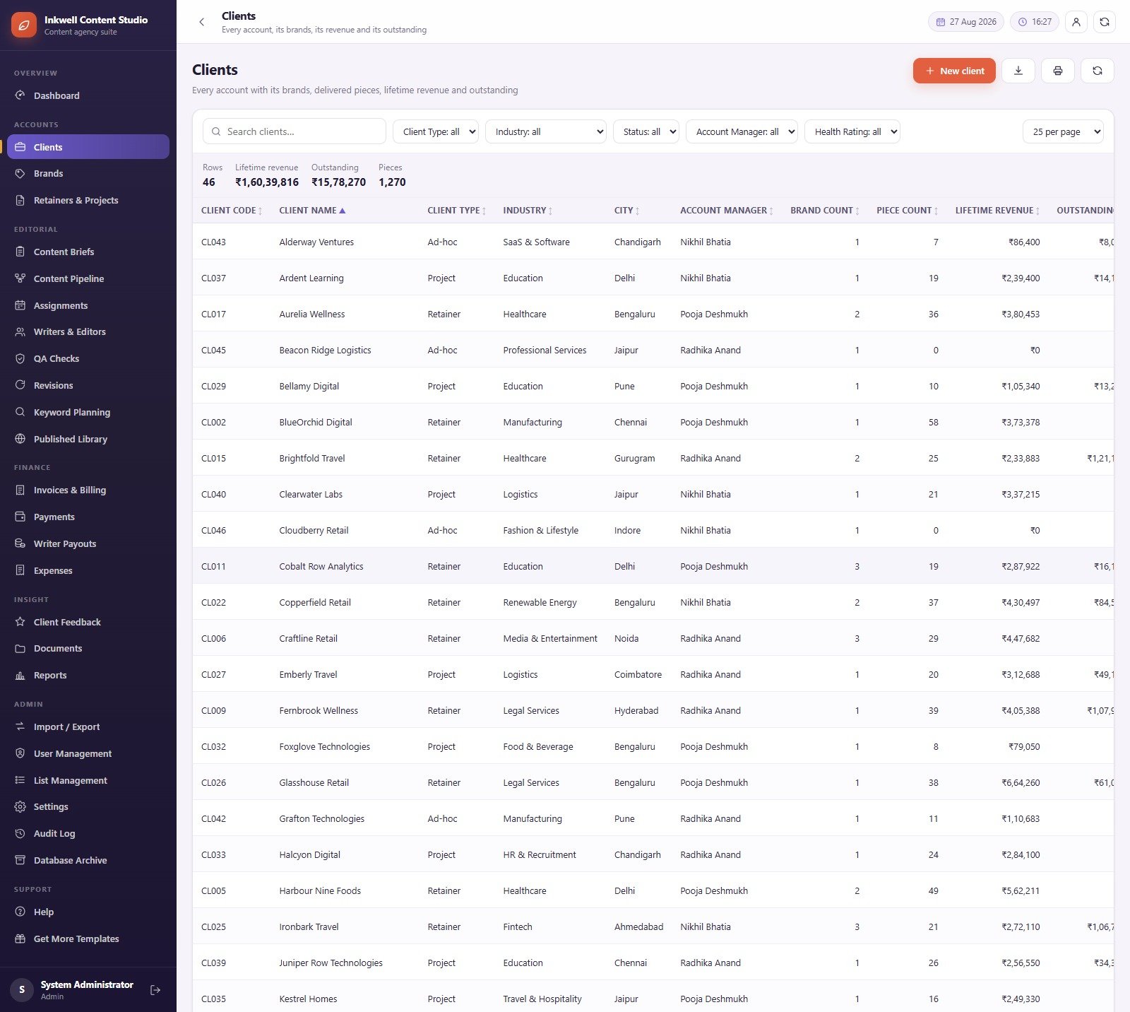 Content Writing Agency Management System Web App - Clients