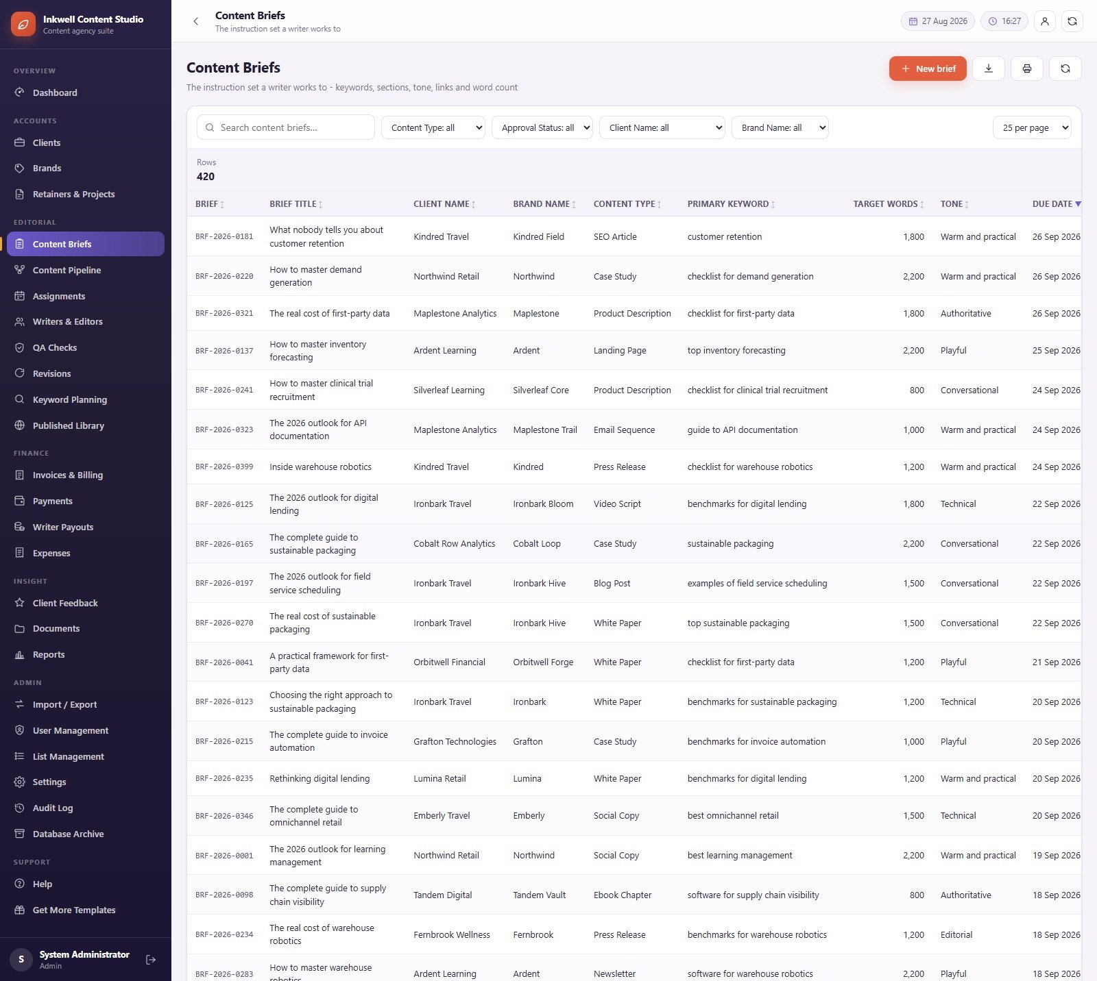 Content Writing Agency Management System Web App content briefs register