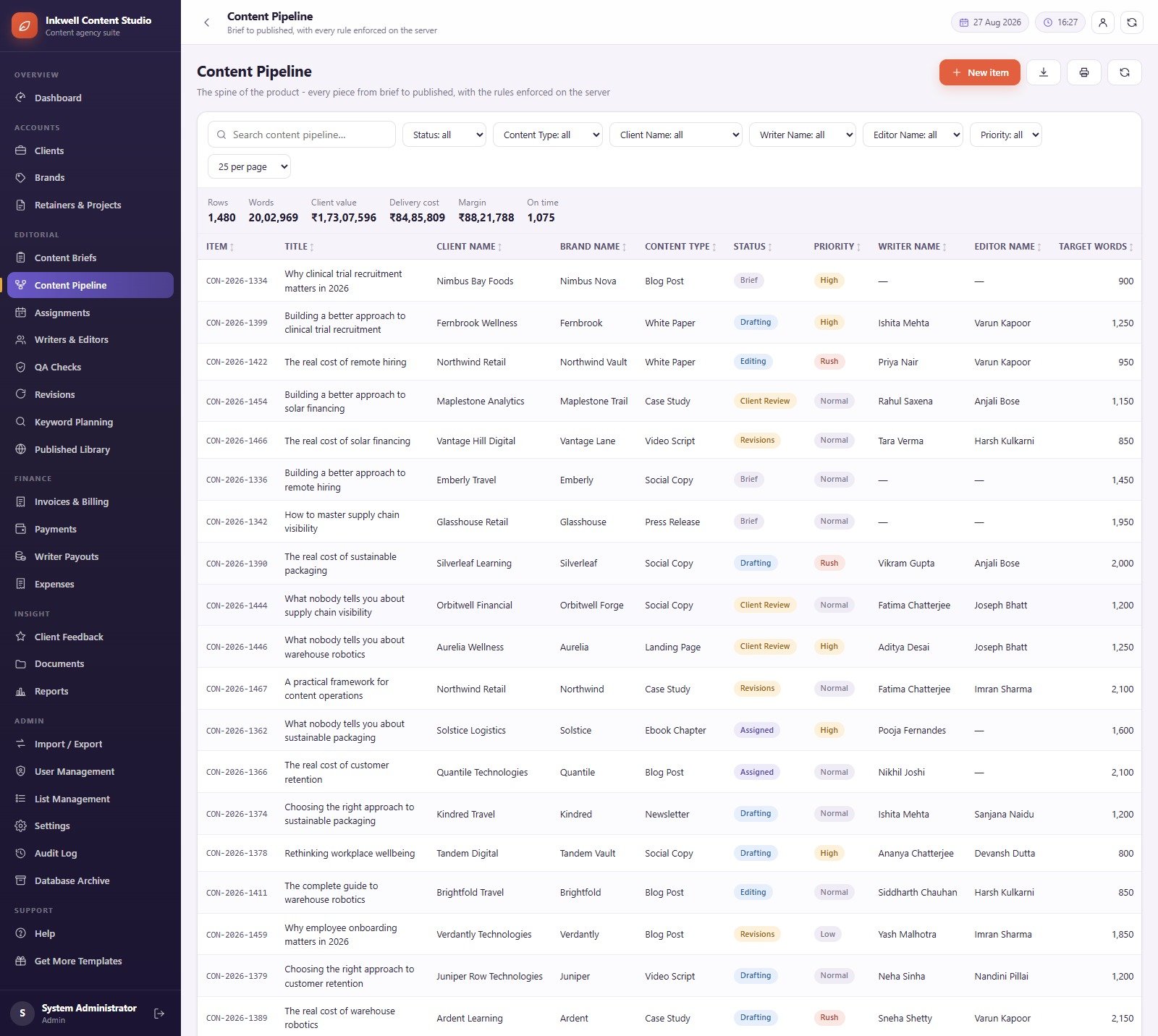 Content Writing Agency Management System Web App content pipeline grid