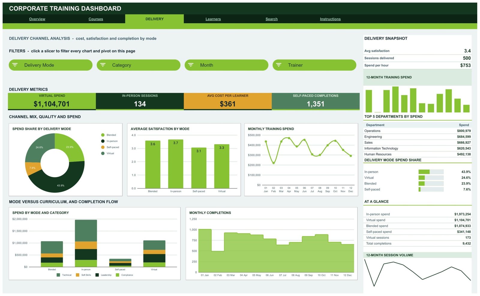 Corporate Training Dashboard in Google Sheets Delivery page