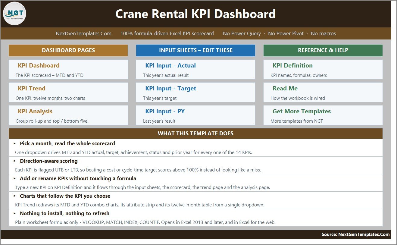 Crane Rental KPI Dashboard - Home