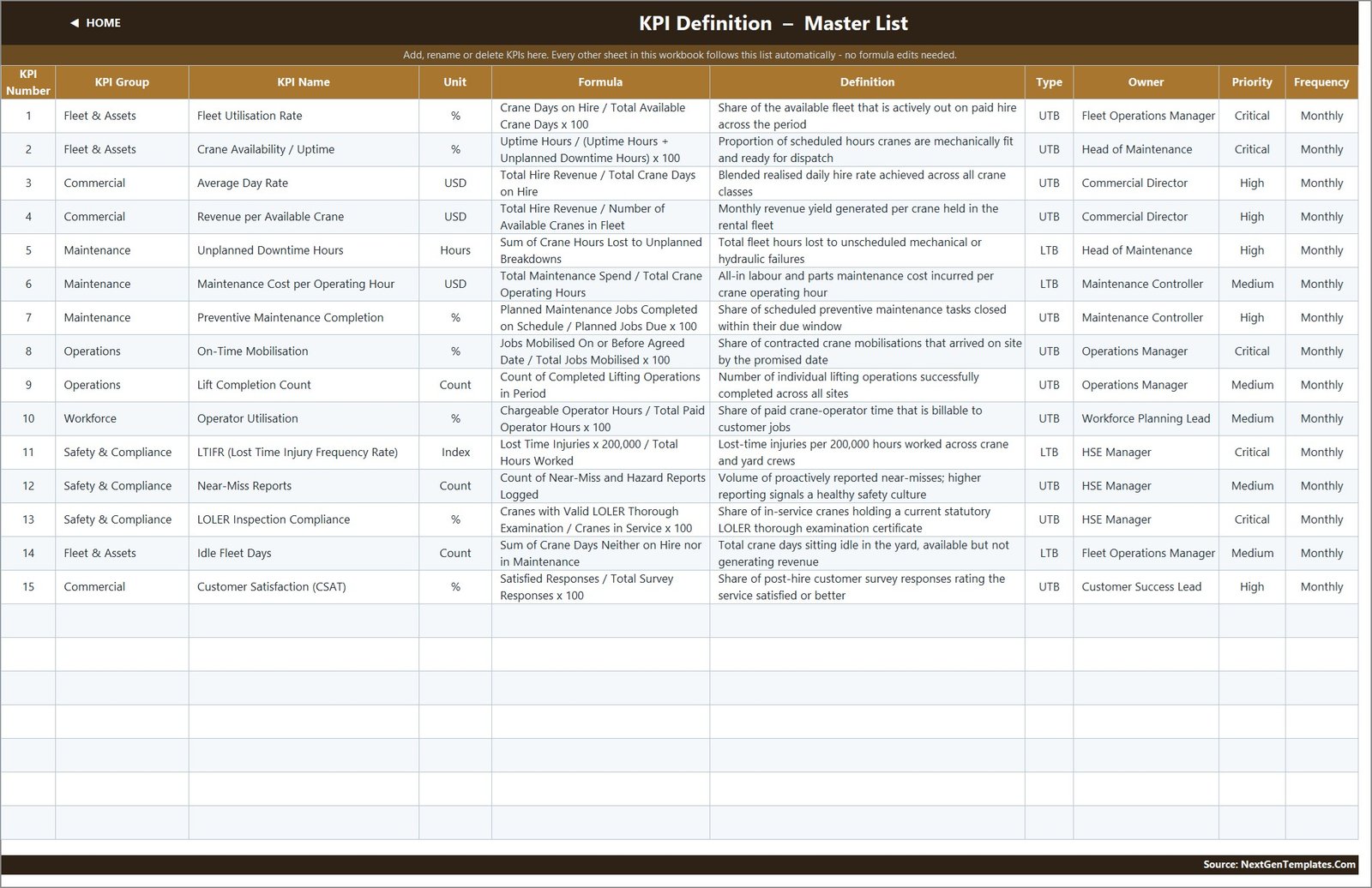Crane Rental KPI Dashboard - KPI Definition