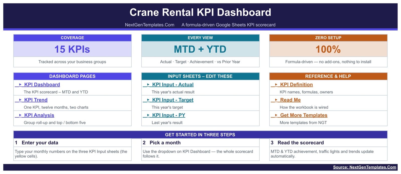 Home page of the crane rental KPI template with links to every sheet