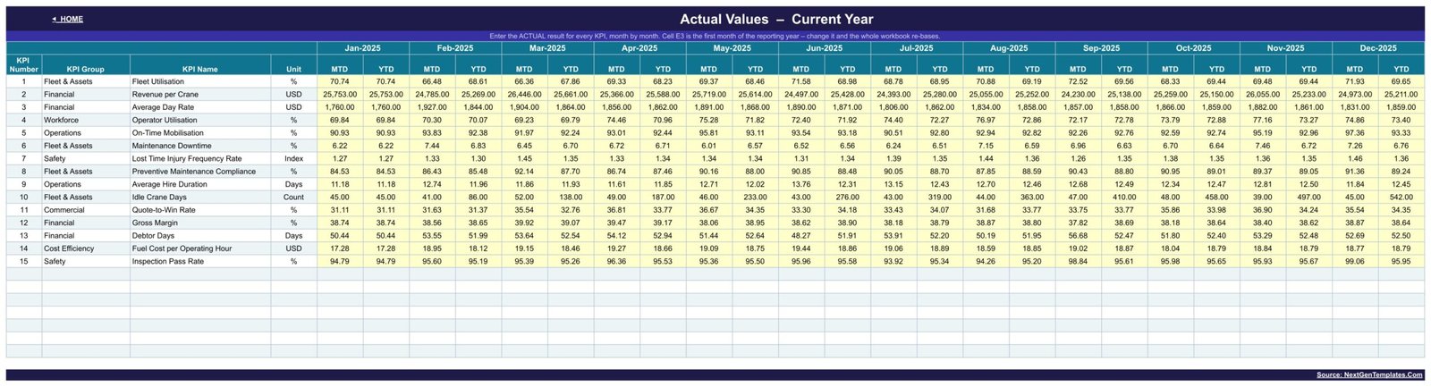 Actual values input sheet with twelve months of MTD and YTD cells