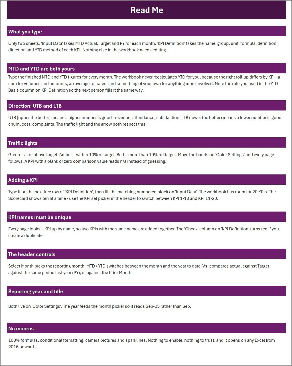 Read Me page for the Excel KPI scorecard