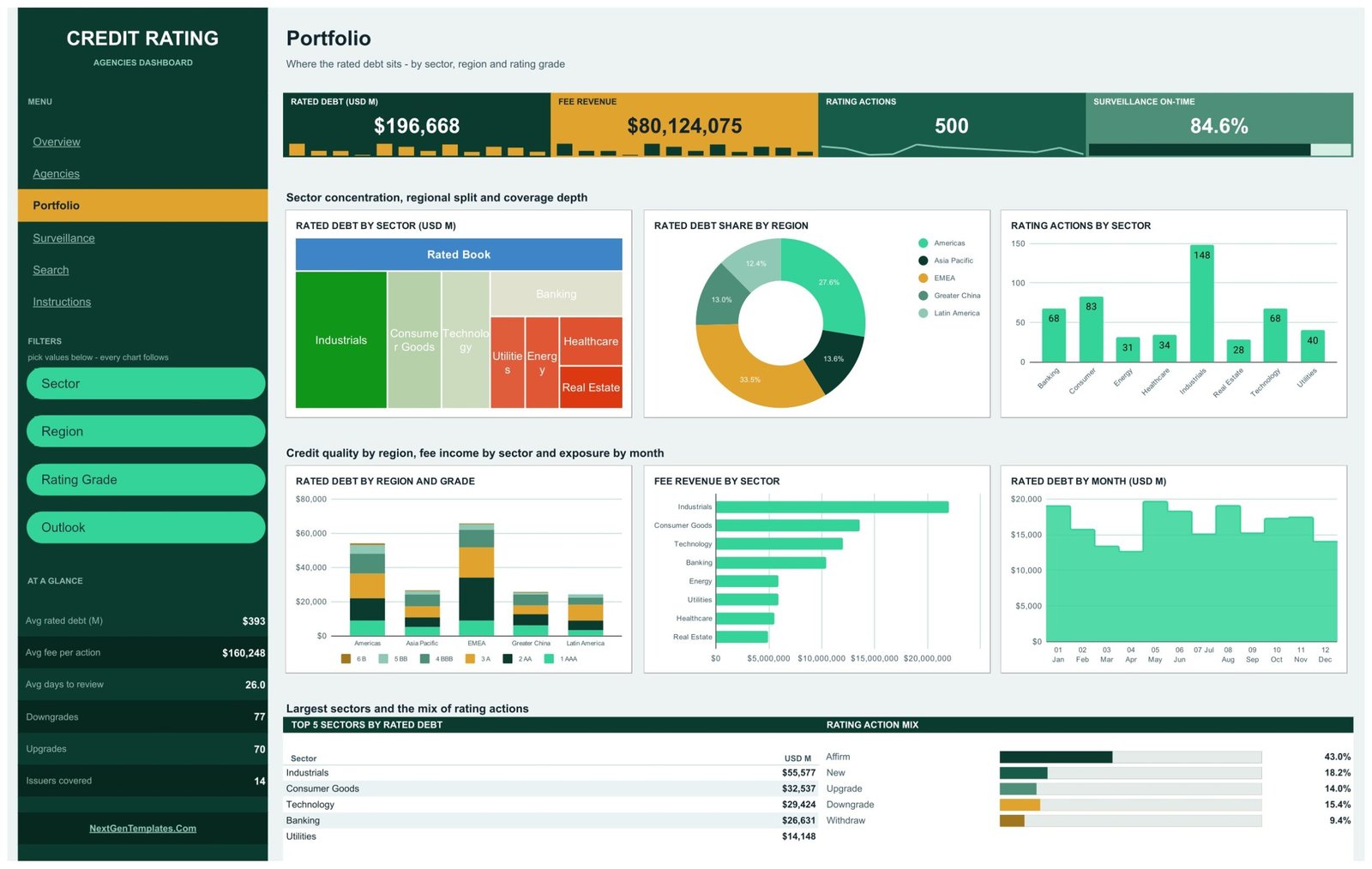 Rated debt dashboard - Portfolio page
