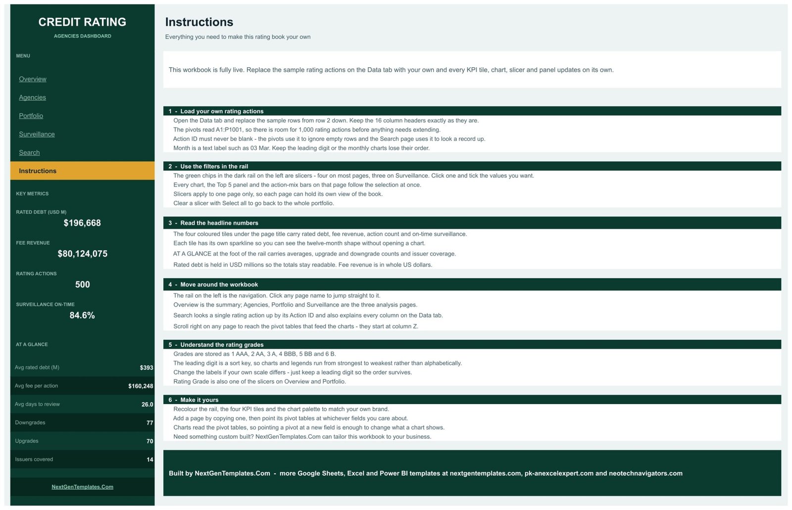Credit Rating Agencies Dashboard in Google Sheets - Instructions page