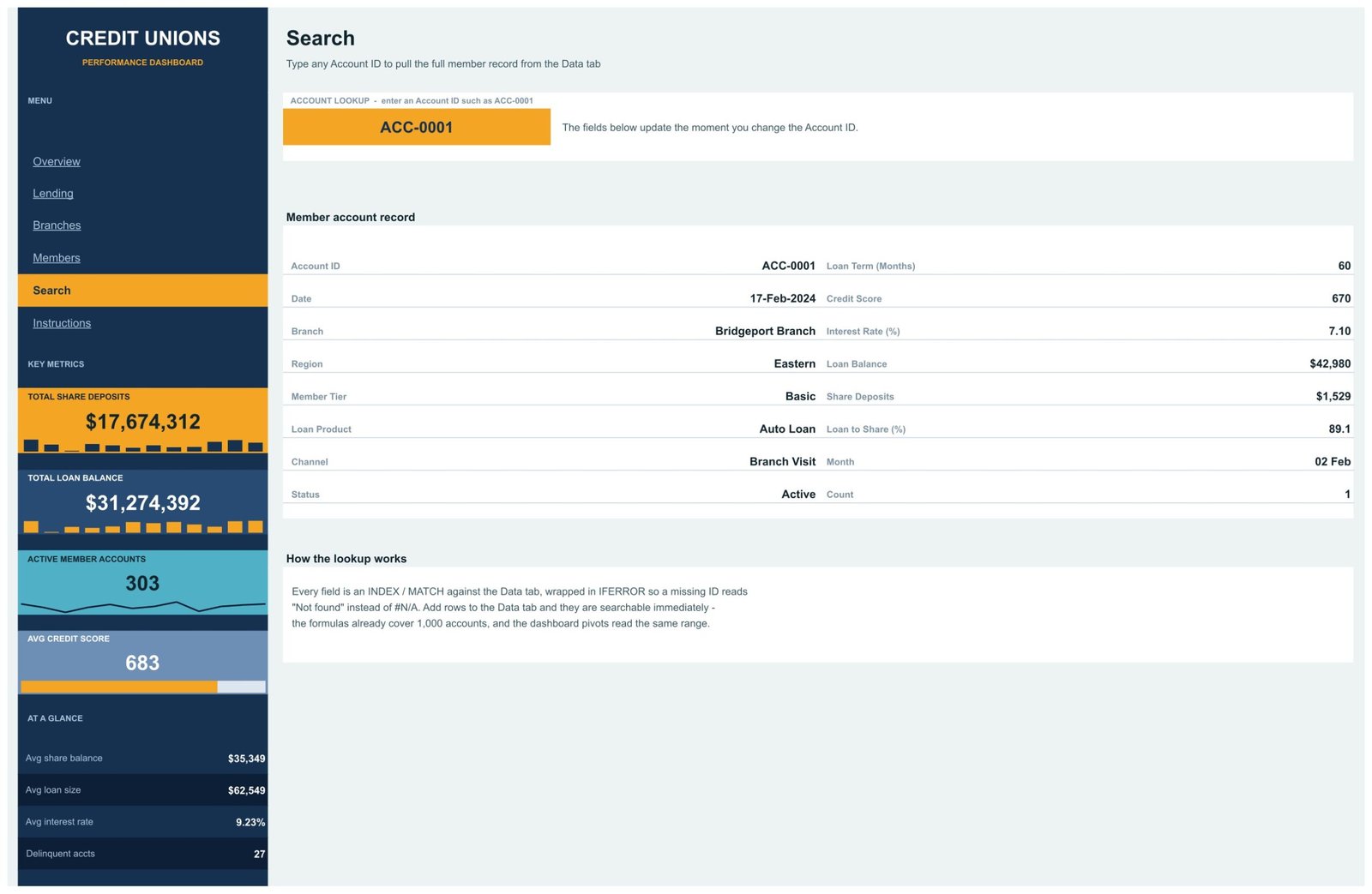 Credit union dashboard in Google Sheets - Search page
