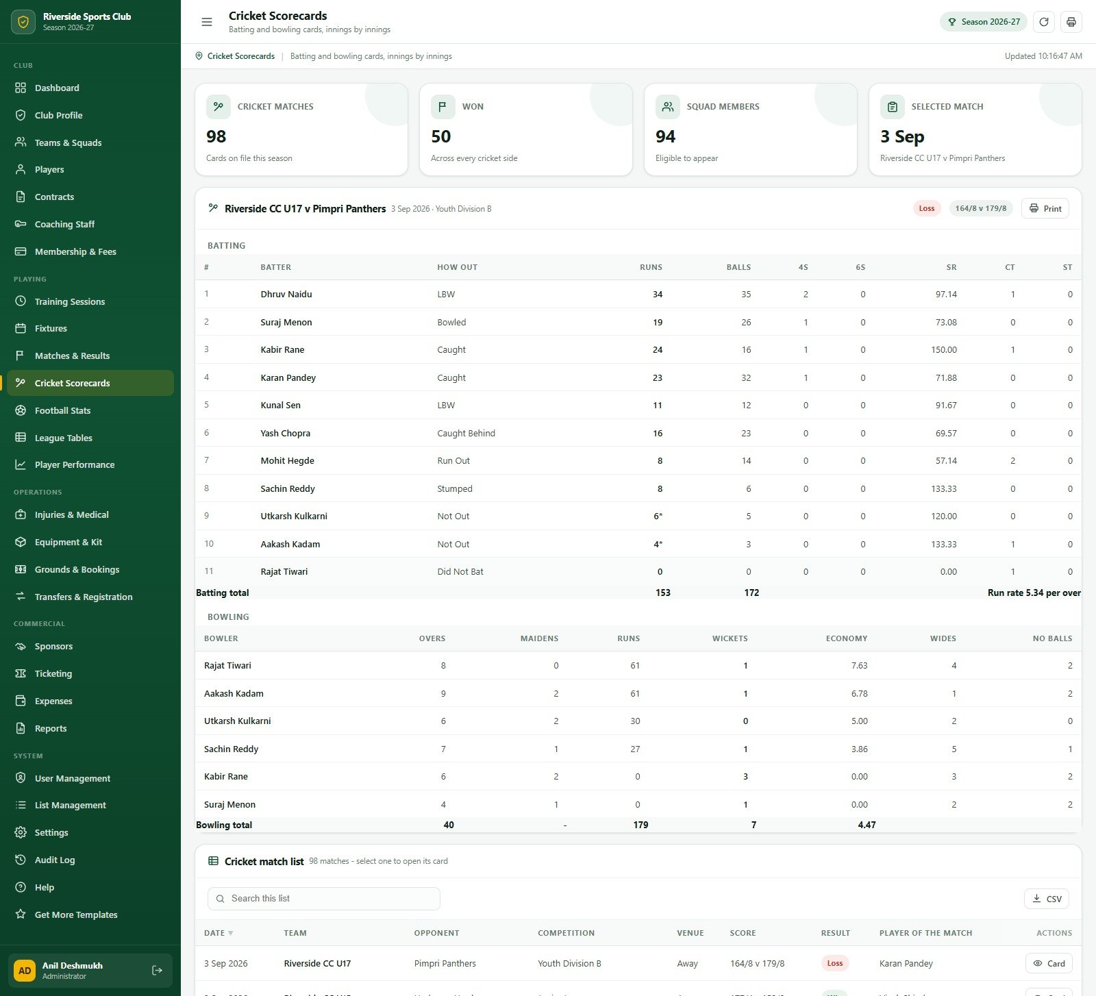 Cricket match scorecard