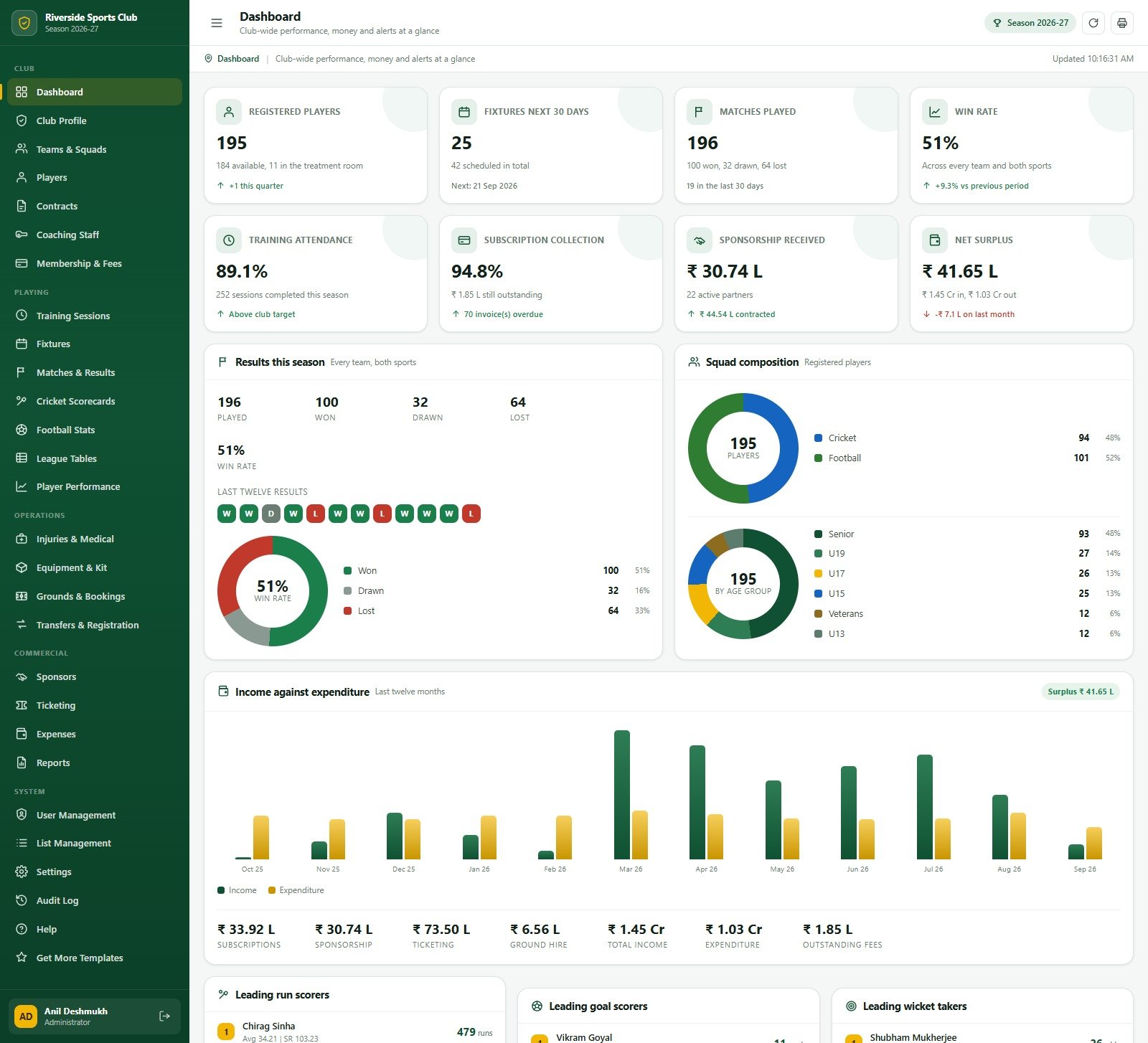 Club management dashboard showing players fixtures matches fees and finances