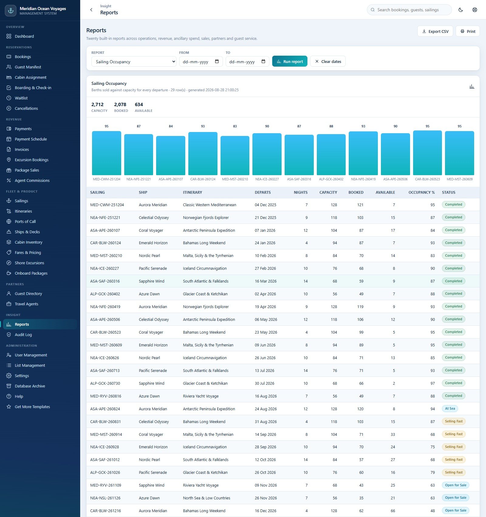 Cruise booking system reports