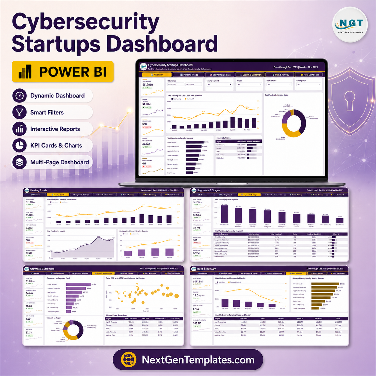 Cybersecurity Startups Dashboard in Power BI