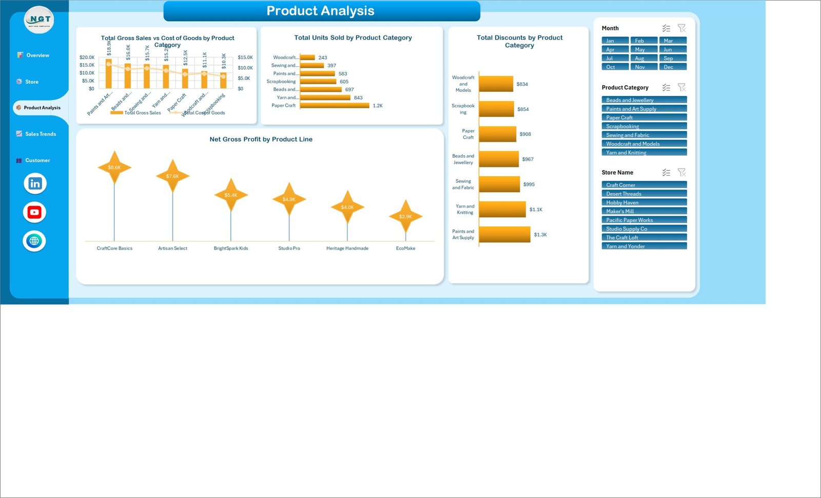 DIY Craft Stores Dashboard in Excel - Product Analysis page with category profit and discount charts