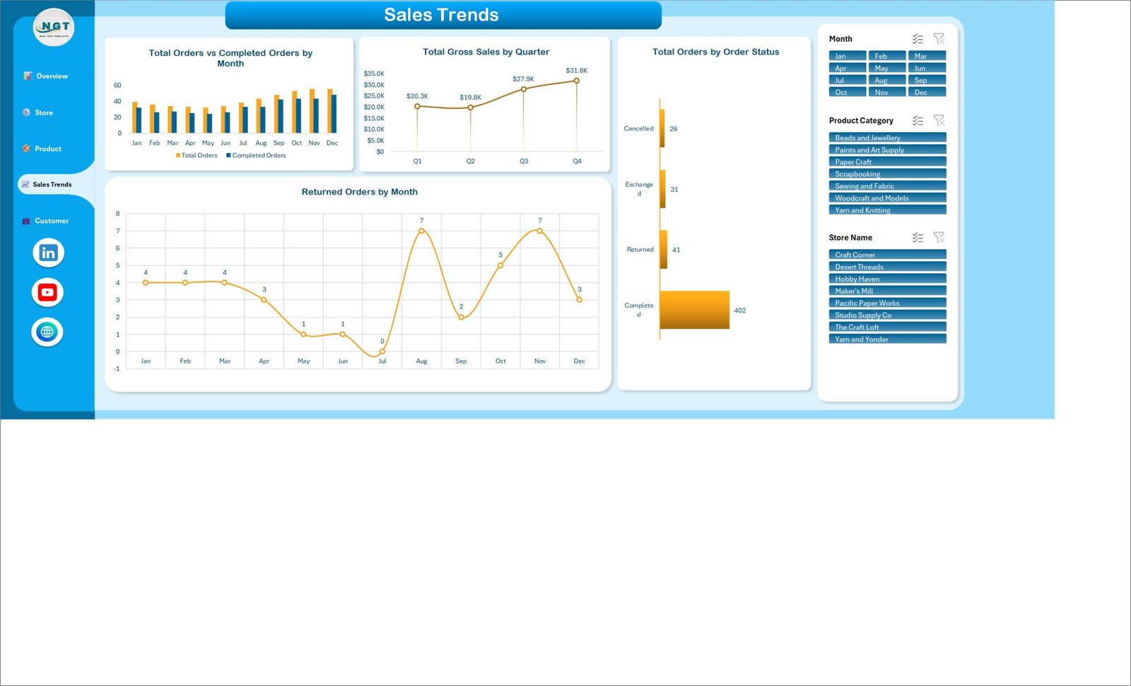 DIY Craft Stores Dashboard in Excel - Sales Trends page with monthly and quarterly charts
